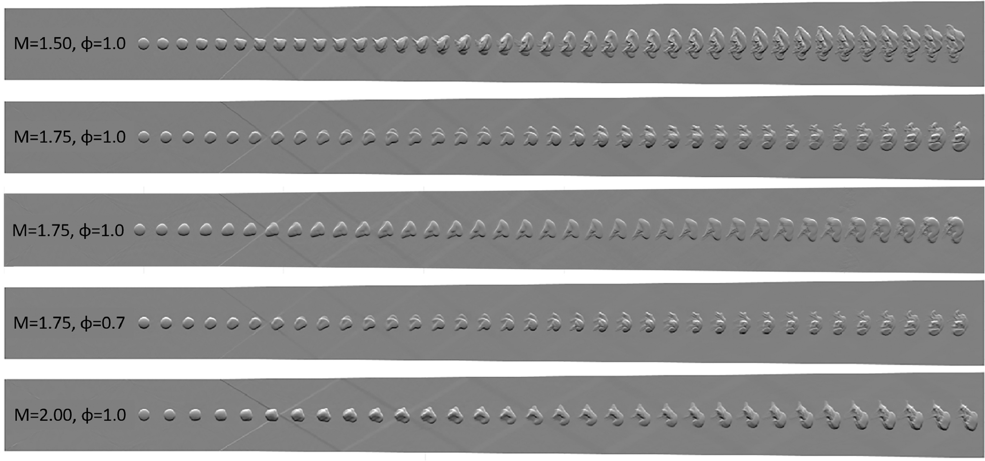 Flame kernels in supersonic flows